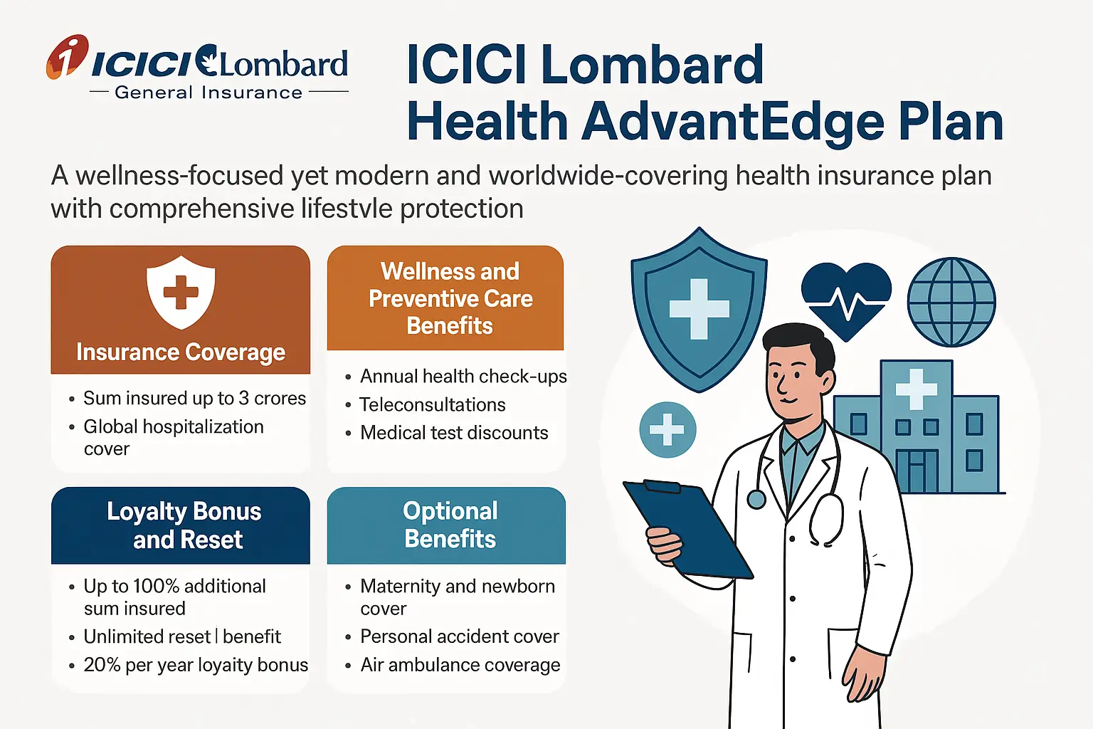 ICICI Lombard Health AdvantEdge Plan