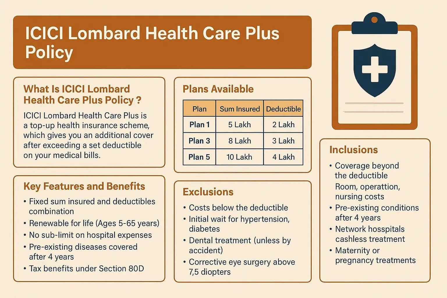ICICI Lombard Health Care Plus