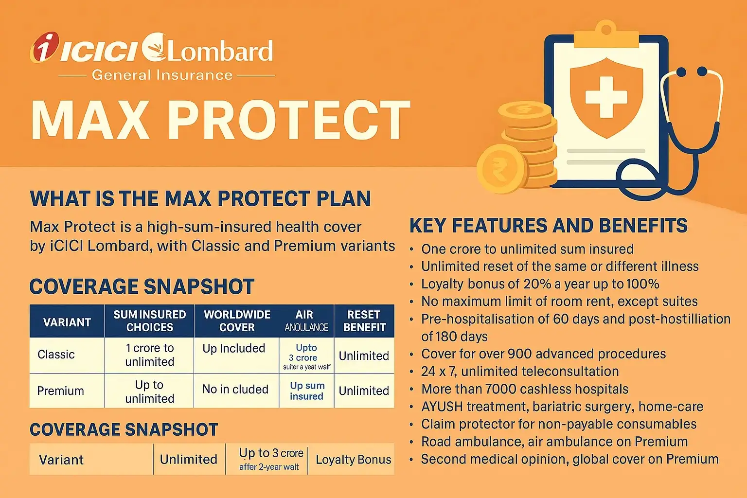 ICICI Lombard Max Protect