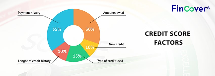 credit-score-facors-min